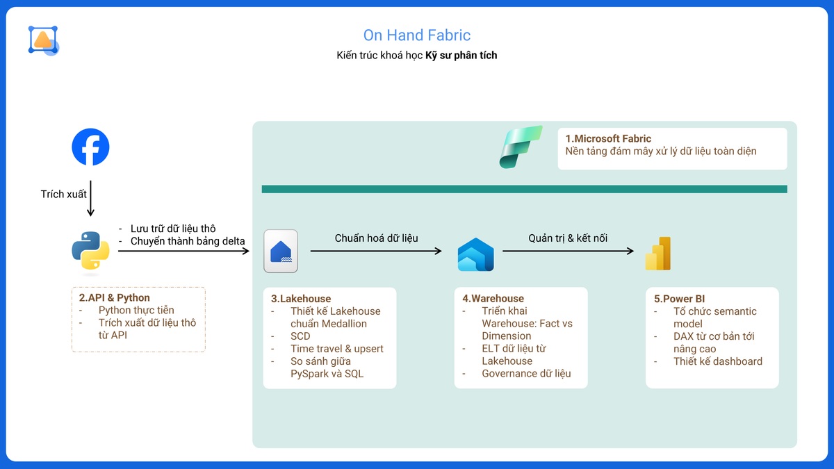 Analytics Engineer K1