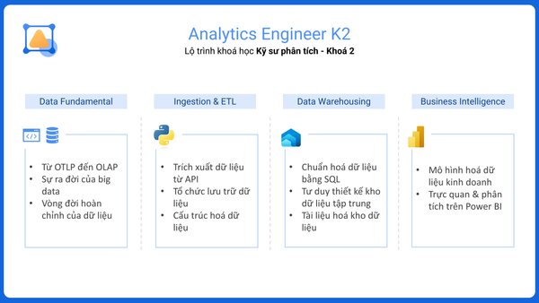[Khoá học] Analytics Engineer K2